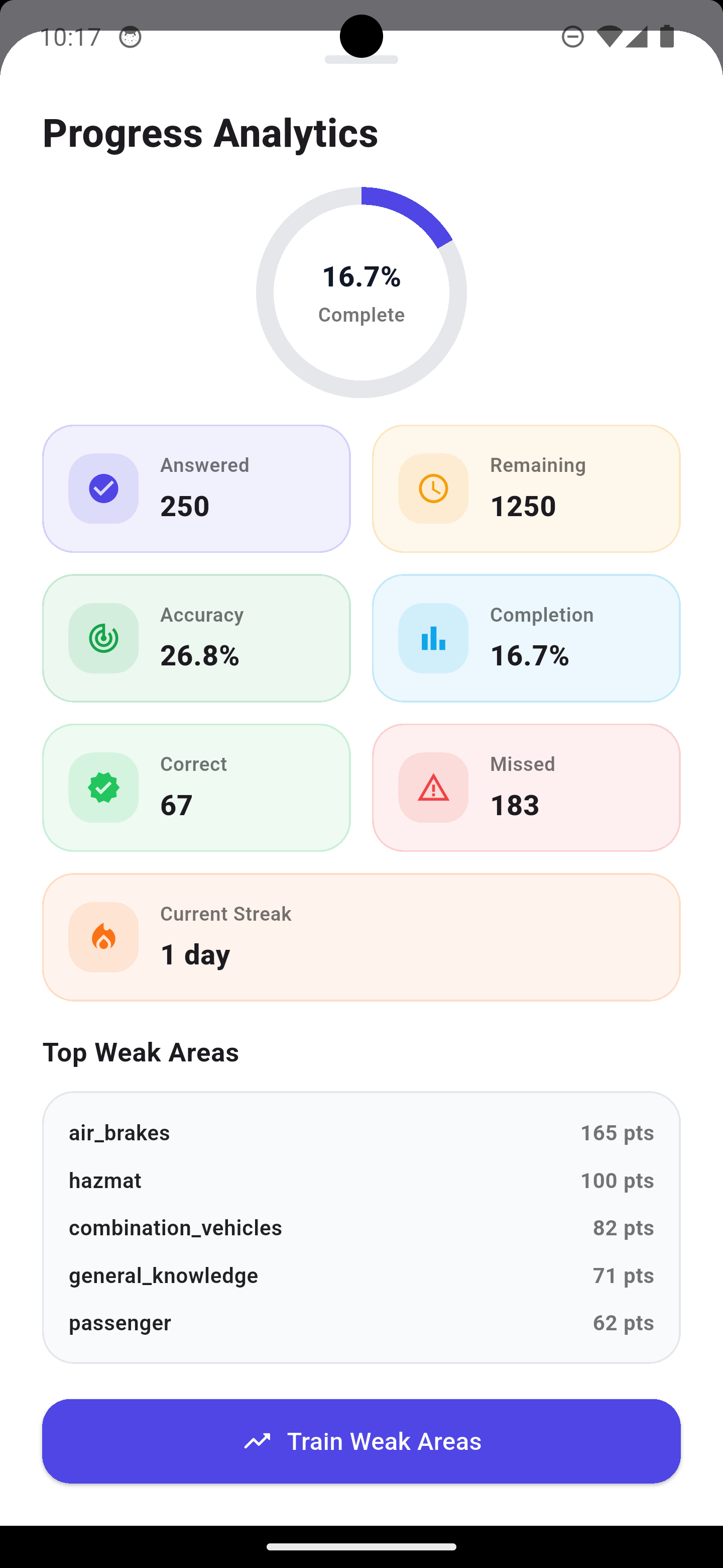Progress analytics